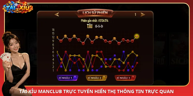 Tài Xỉu ManClub trực tuyến hiển thị thông tin trực quan