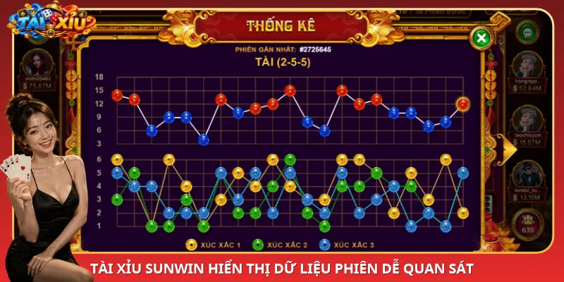 Tài Xỉu SunWin hiển thị dữ liệu phiên dễ quan sát