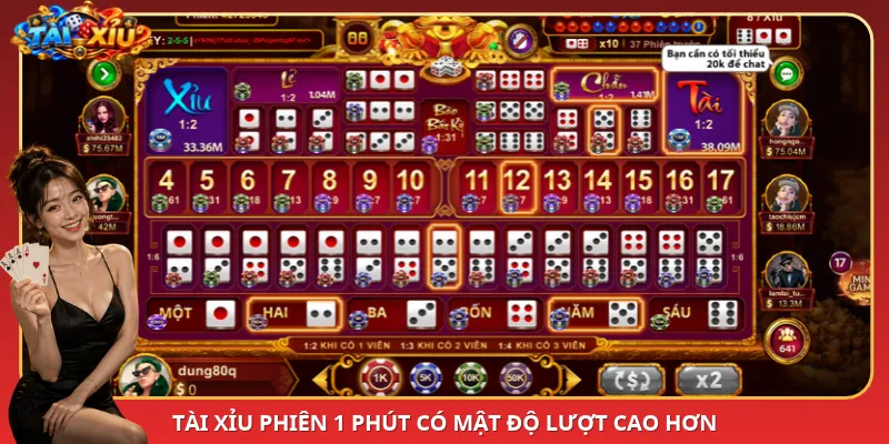 Tài Xỉu phiên 1 phút có mật độ lượt cao hơn