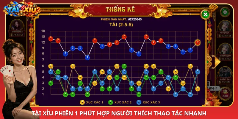 Tài Xỉu phiên 1 phút hợp người thích thao tác nhanh