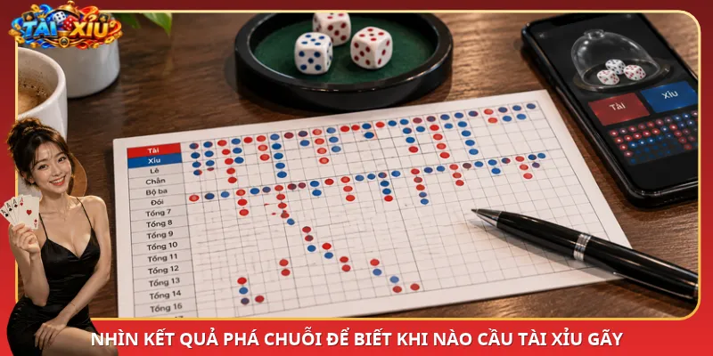 Nhìn kết quả phá chuỗi để biết khi nào cầu Tài Xỉu gãy