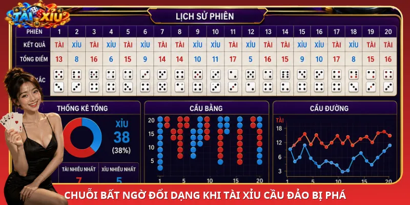 Chuỗi bất ngờ đổi dạng khi Tài Xỉu cầu đảo bị phá