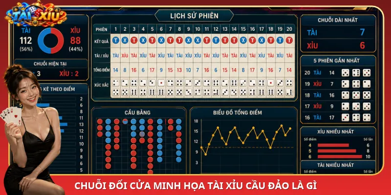 Chuỗi đổi cửa minh họa Tài Xỉu cầu đảo là gì