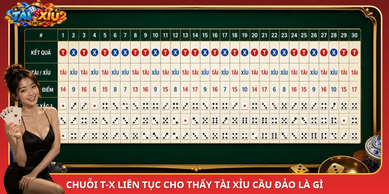 Chuỗi T-X liên tục cho thấy Tài Xỉu cầu đảo là gì