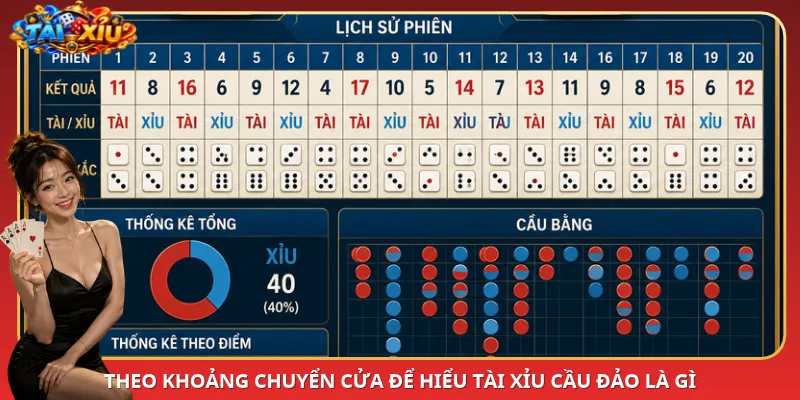 Theo khoảng chuyển cửa để hiểu Tài Xỉu cầu đảo là gì